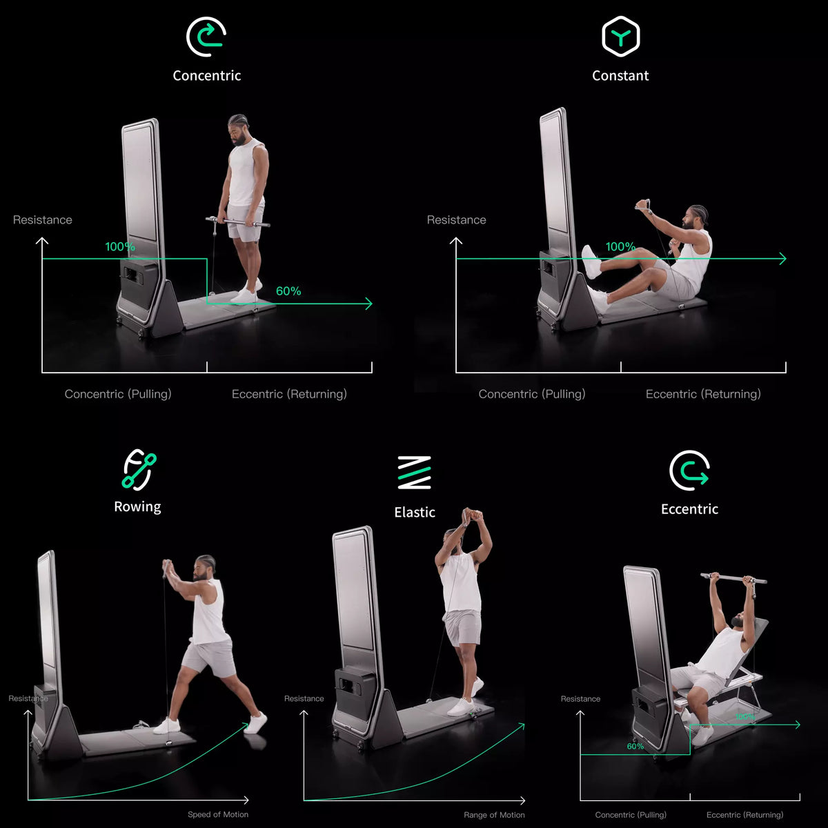 AEKE Smart Home Gym K1 demonstrates Concentric, Constant, Rowing, Elastic, and Eccentric resistance types with visual graphs.
